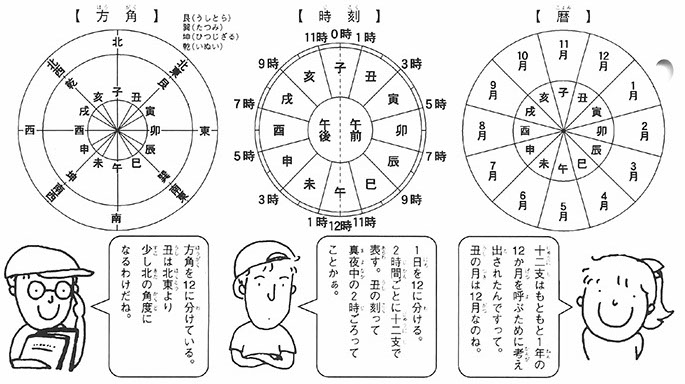 01スカウト技能