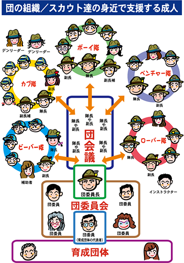 03ld 指導者について