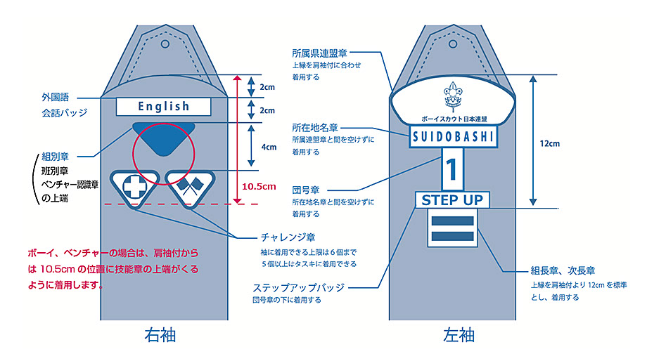 ベンチャーバッジ 位置